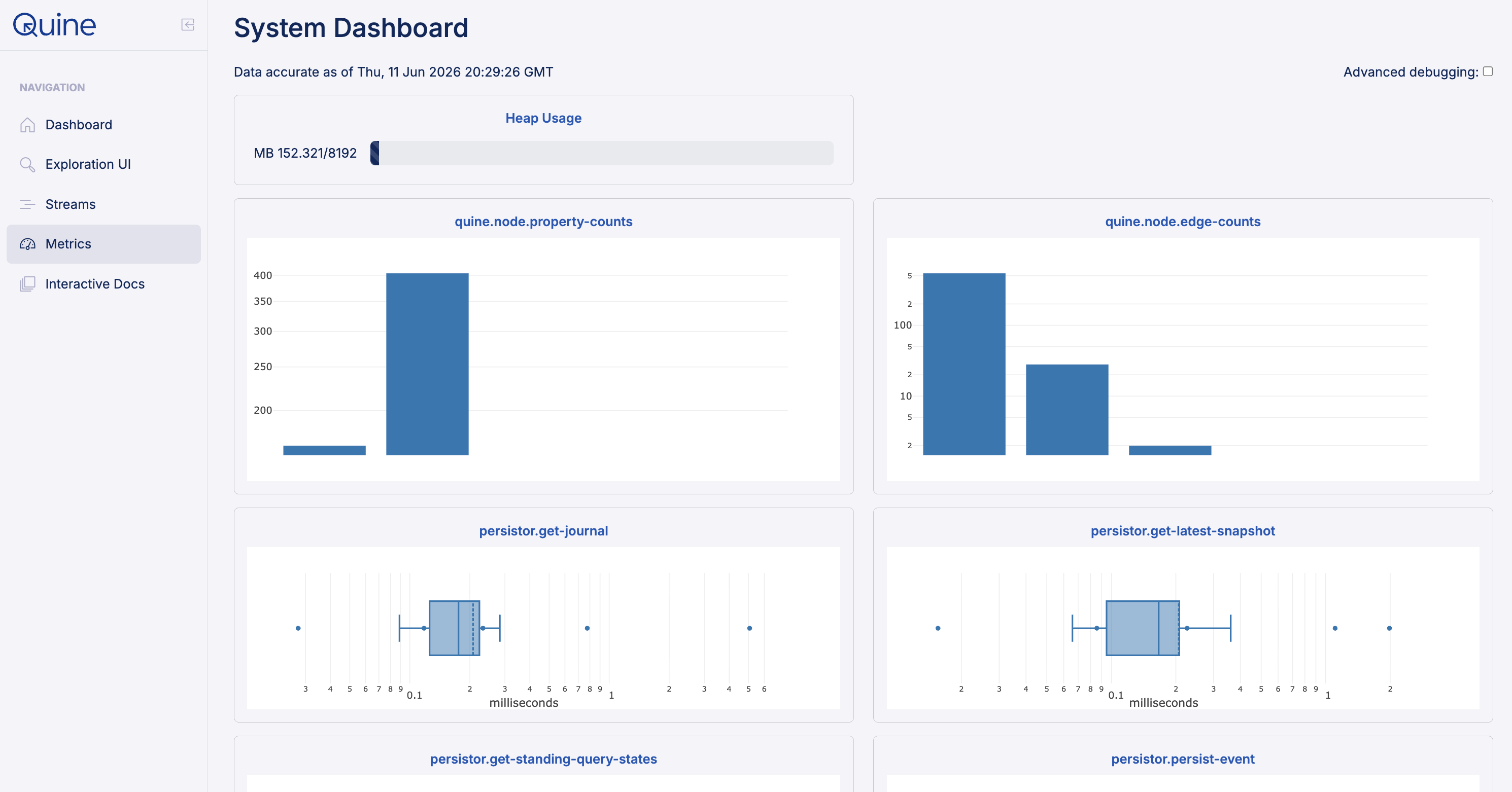 Metrics