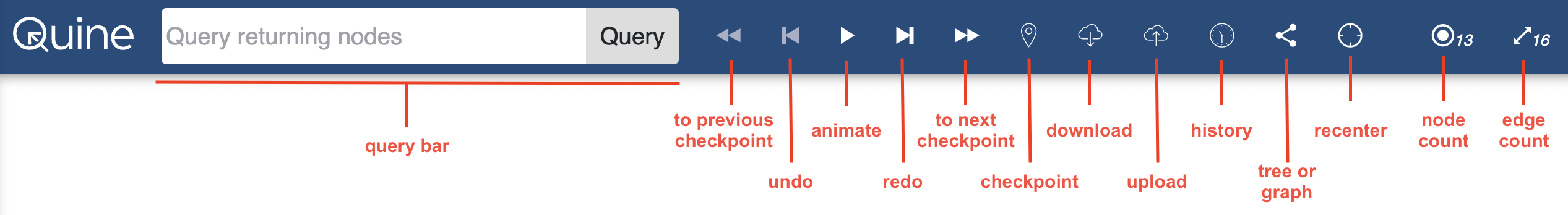 Components of the Toolbar