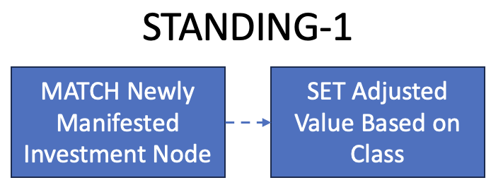 Standing Query Flow